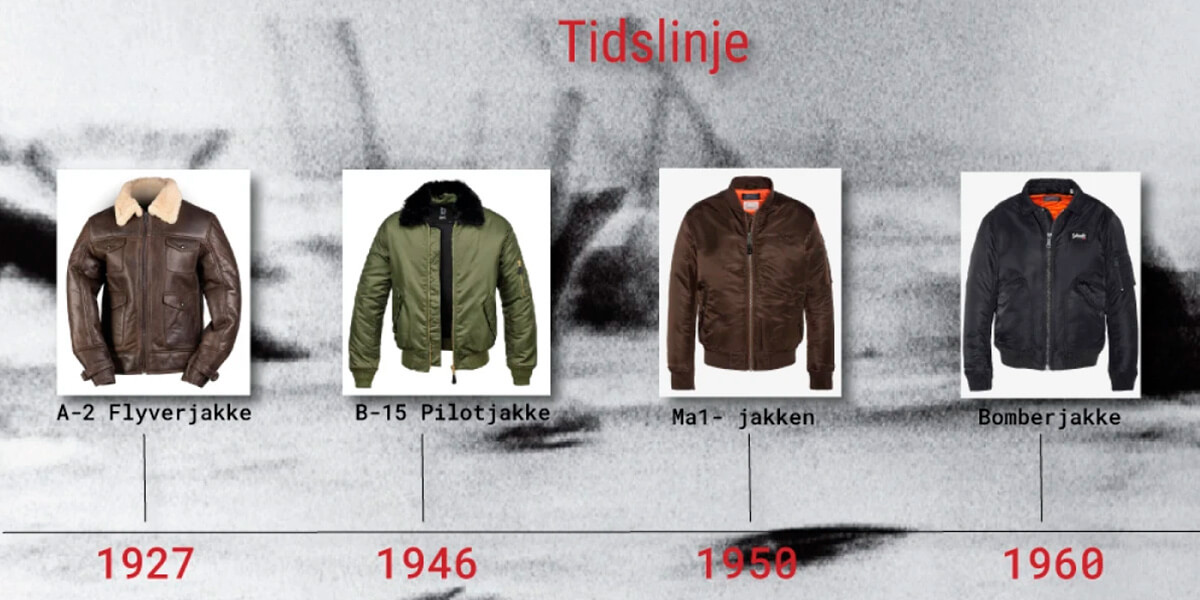 Historien om bomberjakken